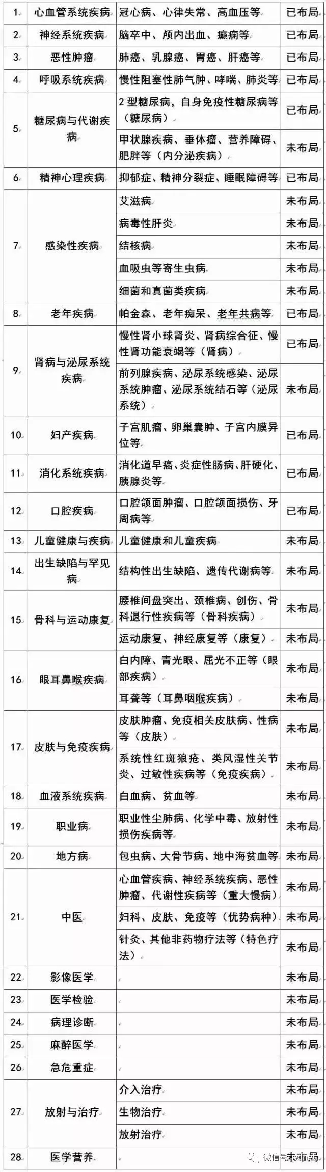 已布局與未布局領(lǐng)域分布.jpg 已布局與未布局領(lǐng)域分布.jpg