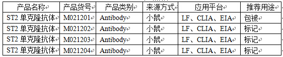 ST2產(chǎn)品信息.jpg ST2產(chǎn)品信息.jpg