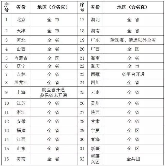 醫(yī)保.jpg 醫(yī)保.jpg