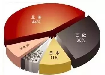 全球市場(chǎng)分布.webp.jpg 全球市場(chǎng)分布.webp.jpg