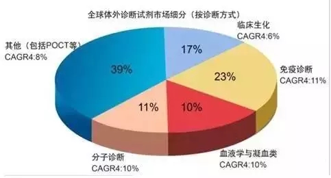 全球市場(chǎng)細(xì)分.webp.jpg 全球市場(chǎng)細(xì)分.webp.jpg