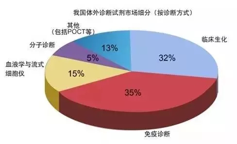 中國(guó)IVD試劑細(xì)分.webp.jpg 中國(guó)IVD試劑細(xì)分.webp.jpg