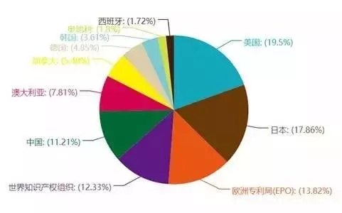 全球?qū)@植?webp.jpg 全球?qū)@植?webp.jpg