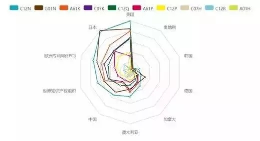 全球?qū)@夹g(shù)分布.webp.jpg 全球?qū)@夹g(shù)分布.webp.jpg
