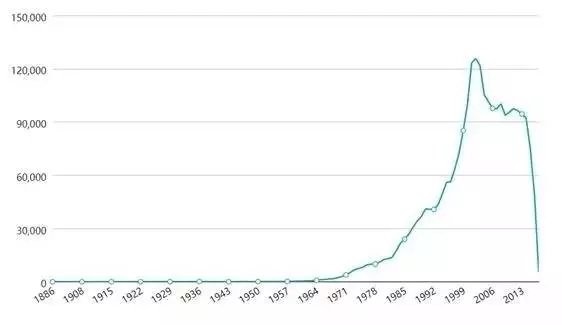 專利申請(qǐng)時(shí)間分布.webp.jpg 專利申請(qǐng)時(shí)間分布.webp.jpg