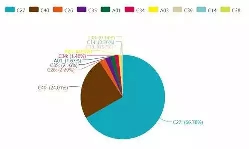 全球?qū)@麌?guó)民經(jīng)濟(jì)構(gòu)成.webp.jpg 全球?qū)@麌?guó)民經(jīng)濟(jì)構(gòu)成.webp.jpg