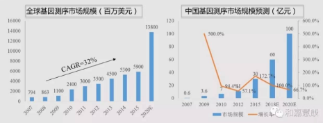 精準(zhǔn)醫(yī)療文內(nèi)圖3.png 精準(zhǔn)醫(yī)療文內(nèi)圖3.png