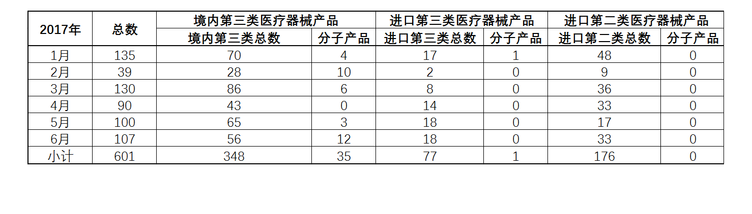 數(shù)據(jù)列表1.png 數(shù)據(jù)列表1.png