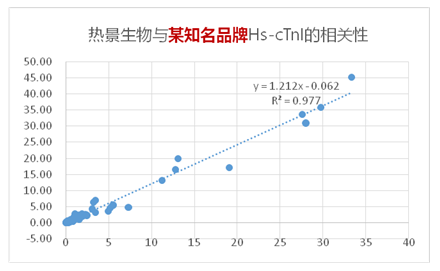 熱景相關(guān)性.png 熱景相關(guān)性.png