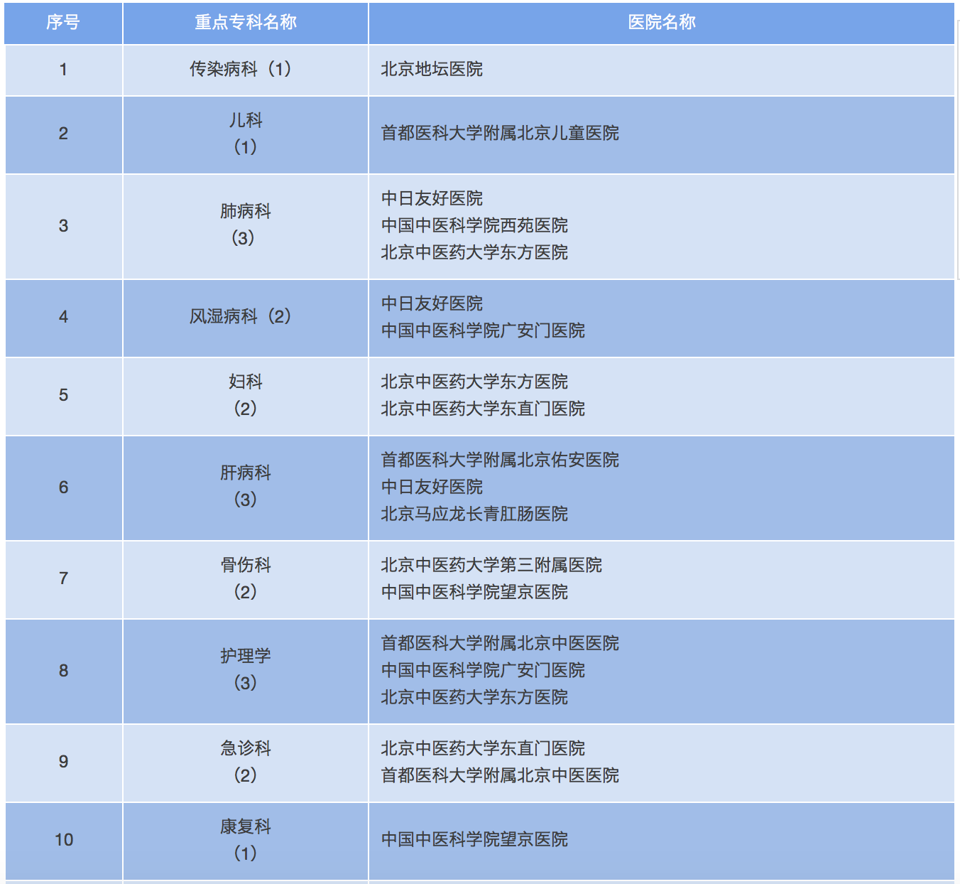 北京衛(wèi)計委表1.png 北京衛(wèi)計委表1.png