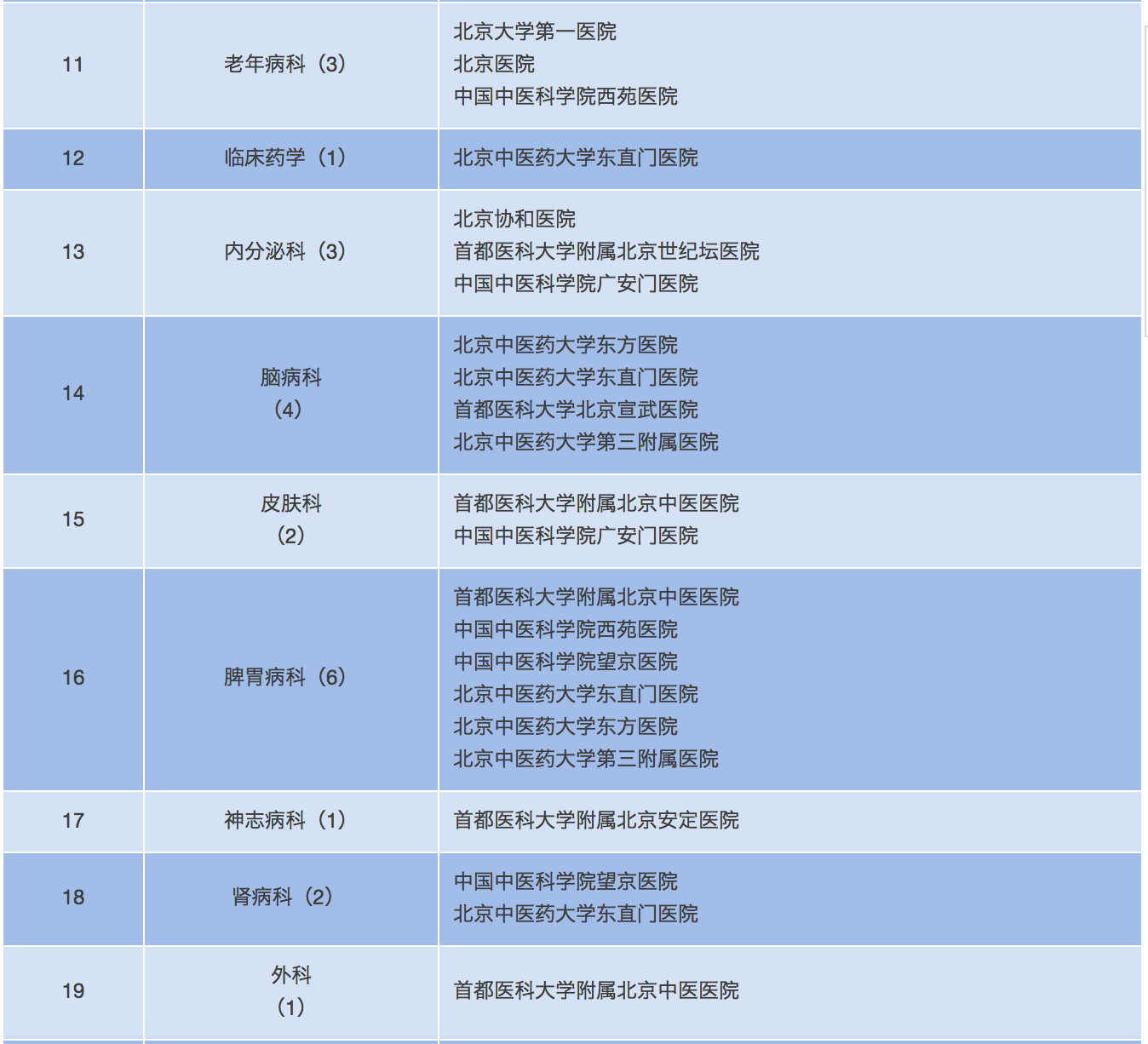 北京衛(wèi)計委表2.png 北京衛(wèi)計委表2.png