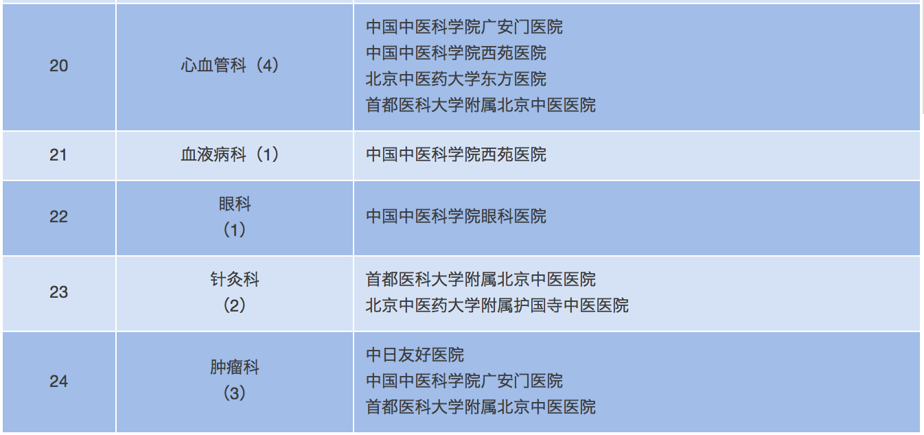 北京衛(wèi)計委表3.png 北京衛(wèi)計委表3.png