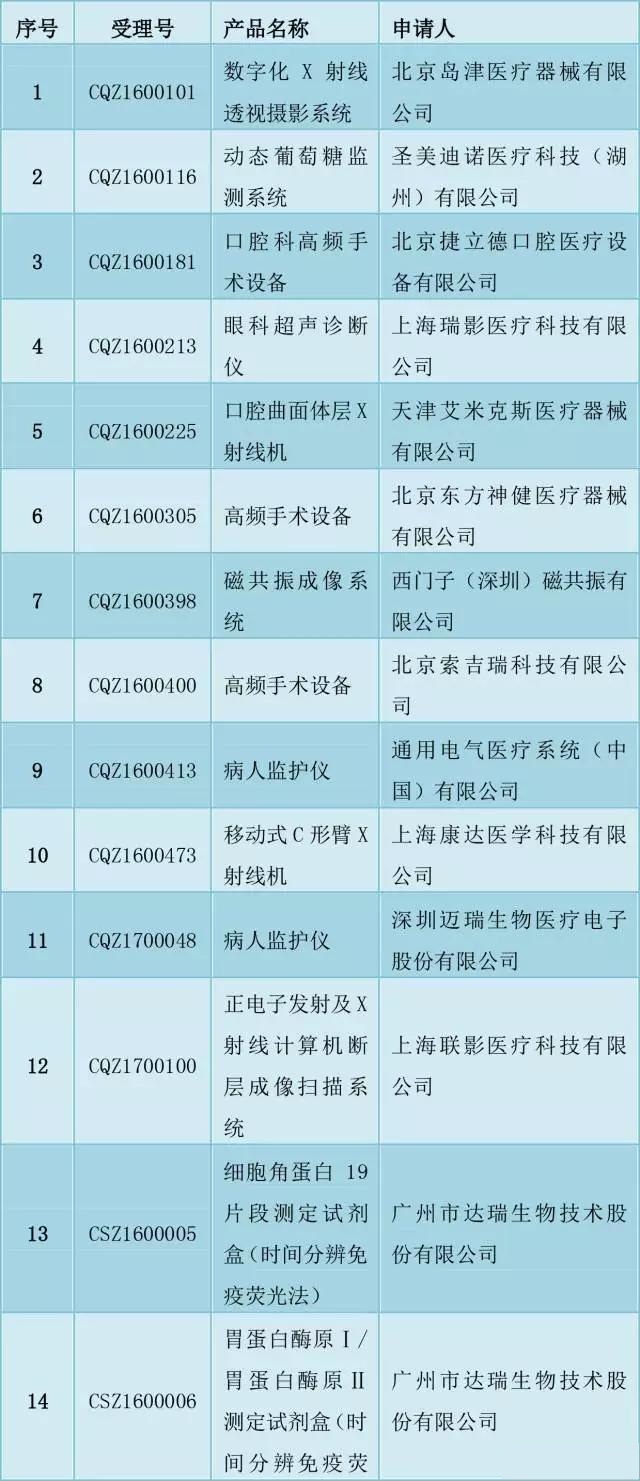 20款醫(yī)械.jpg 20款醫(yī)械.jpg