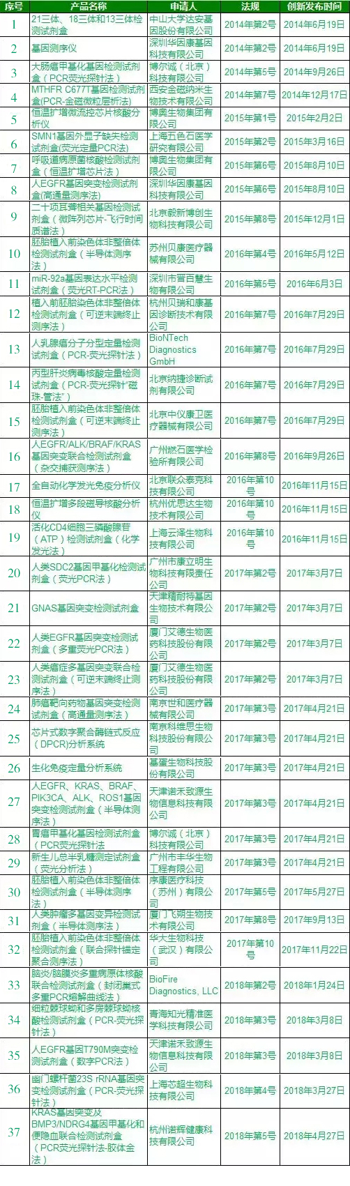 �Dһ5.9 ������-����2018��4�� ��(chu��ng)���t(y��)����еIVD�؄e�����a(ch��n)Ʒ�R��.jpg