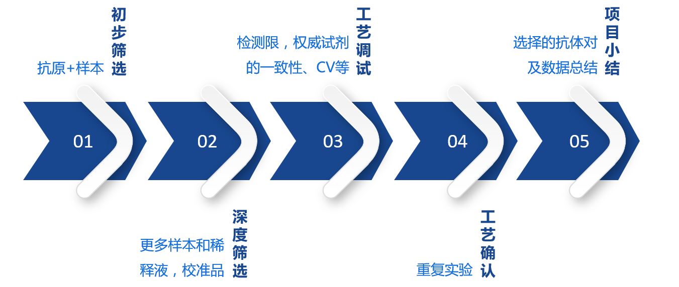 7. �(y��n)�C�^(gu��)�� v1.2.JPG