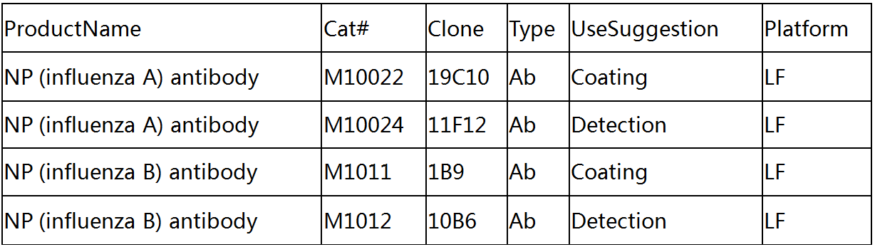 流感病毒2.png 流感病毒2.png