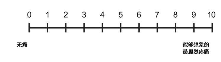 疼痛程度.png 疼痛程度.png