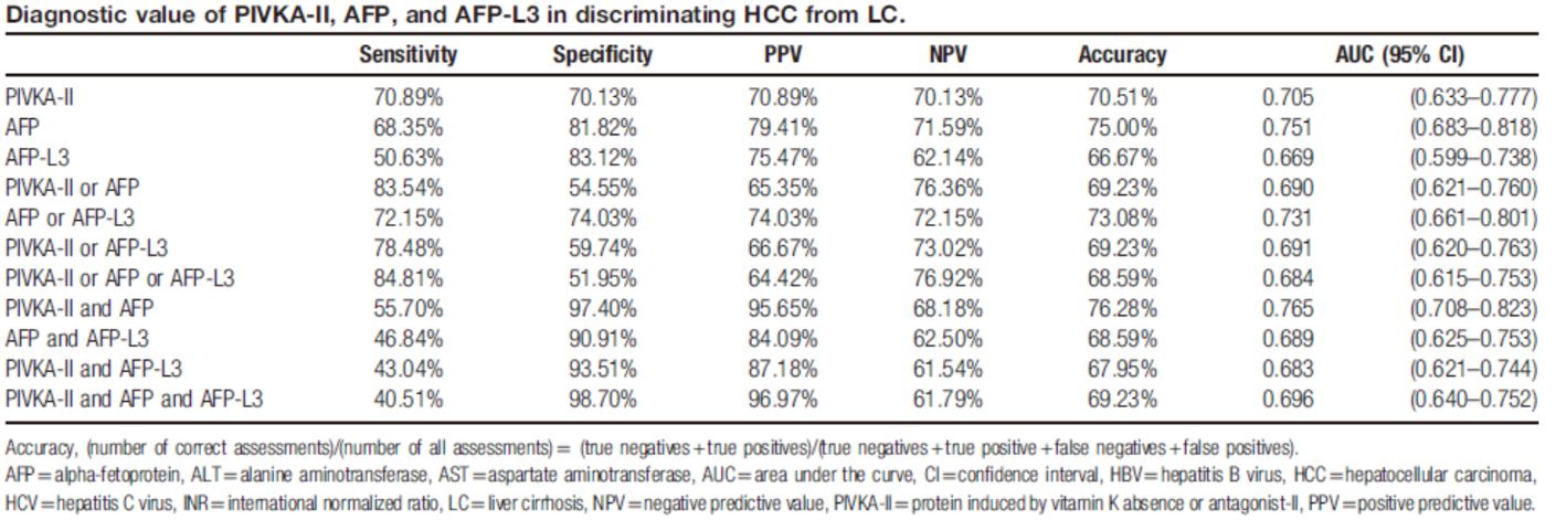 PIVKA IIAFPAFP-L3څ^(q)ָμ(x)͸Ӳ\r(ji)ֵ.JPG