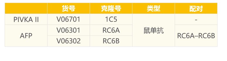 ˹PIVKA II & AFP.JPG