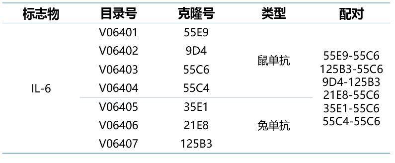 IL-6 product info.JPG