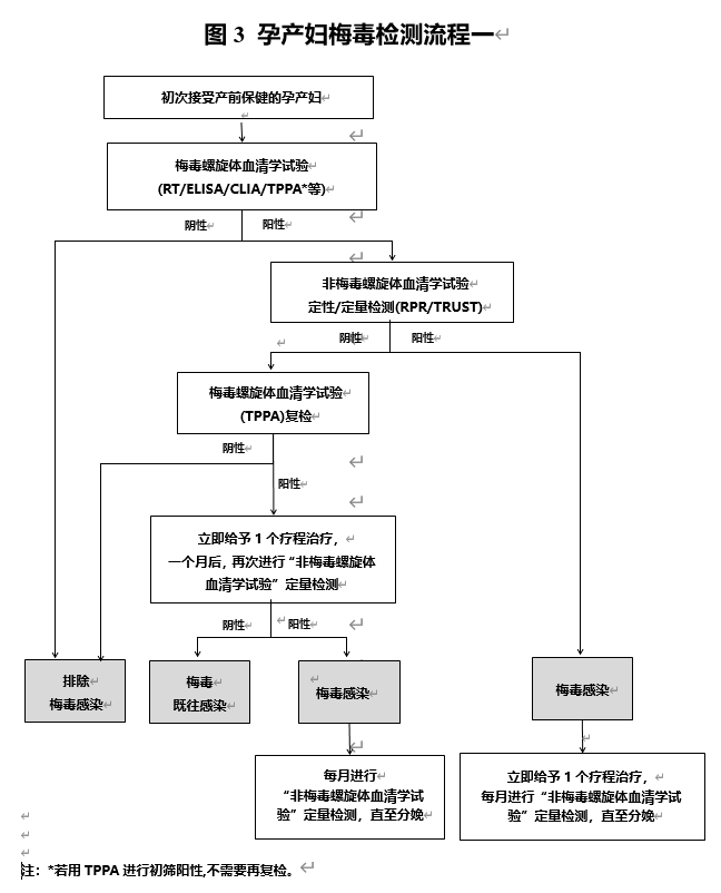 圖三.png 圖三.png